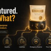 FD maturity illustration showing six questions to consider before reinvesting: purpose, liquidity, liabilities, emergency reserve, time horizon and portfolio fit.