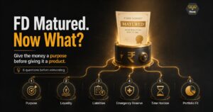 FD maturity illustration showing six questions to consider before reinvesting: purpose, liquidity, liabilities, emergency reserve, time horizon and portfolio fit.