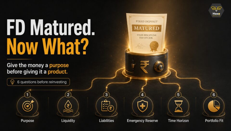 FD maturity illustration showing six questions to consider before reinvesting: purpose, liquidity, liabilities, emergency reserve, time horizon and portfolio fit.