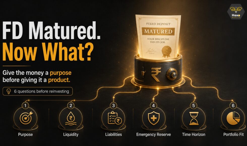 FD maturity illustration showing six questions to consider before reinvesting: purpose, liquidity, liabilities, emergency reserve, time horizon and portfolio fit.